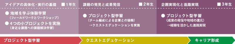 ロードマップ