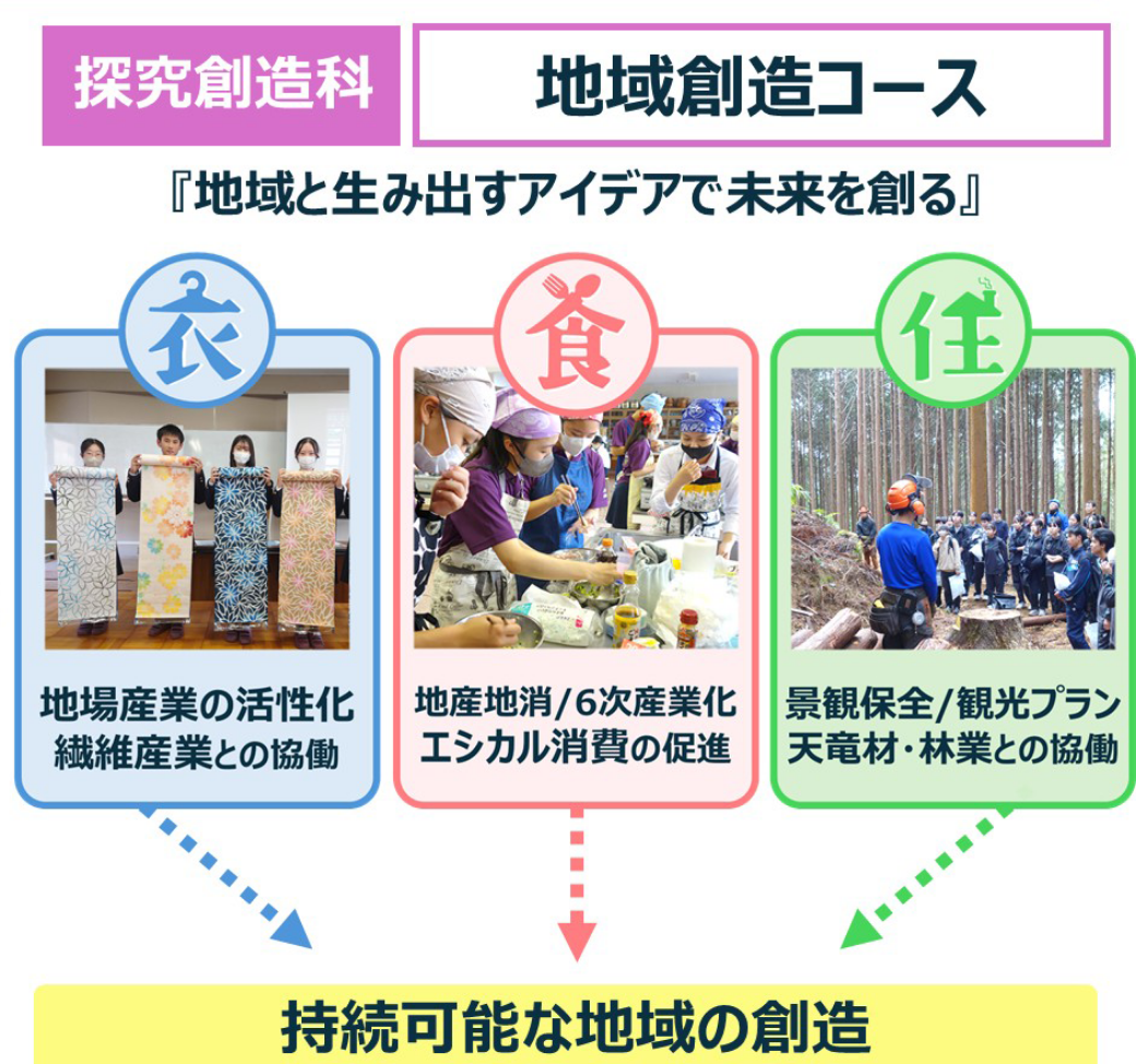 時間割