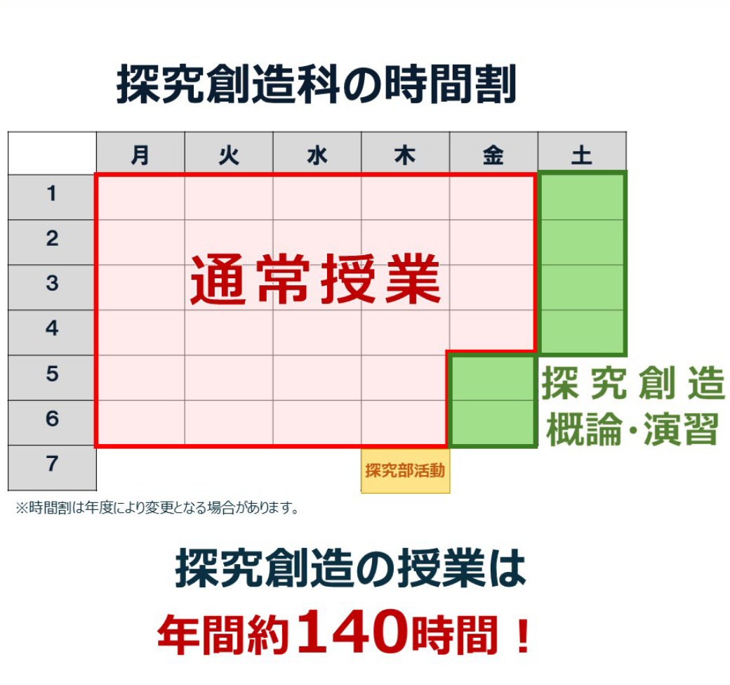 地域創造コースイメージ