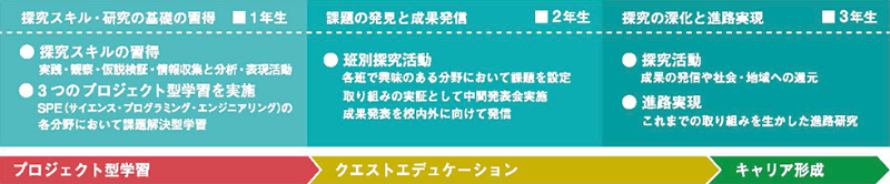 ロードマップ