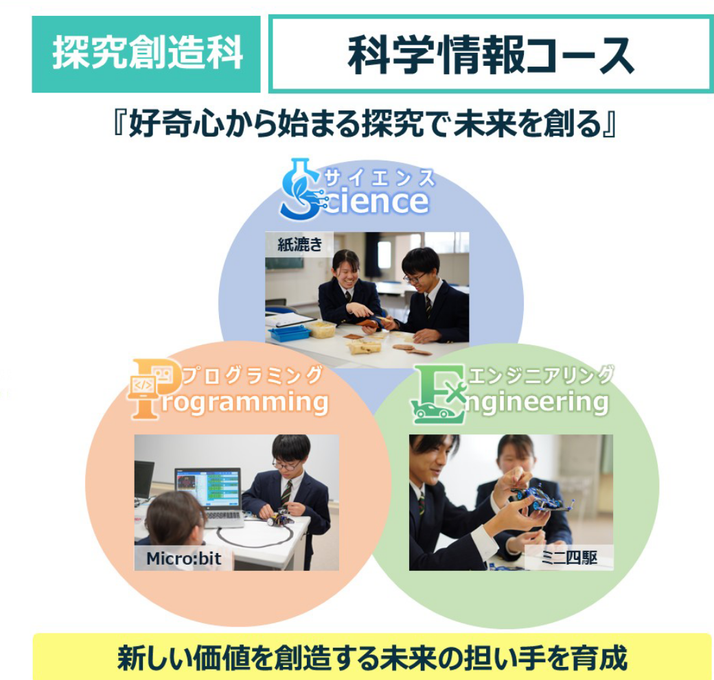 科学情報コースイメージ